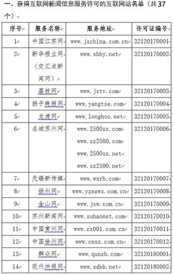 江蘇省互聯網新聞信息服務單位許可信息公示解析