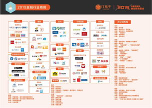 互聯(lián)網(wǎng)金融信息服務(wù)產(chǎn)品的創(chuàng)新與發(fā)展